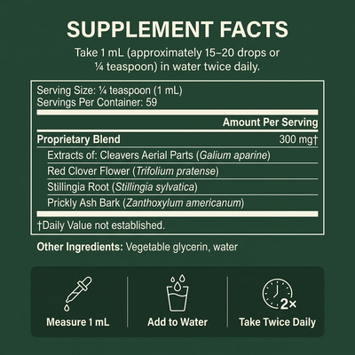 Lymphatic Drainage Drops