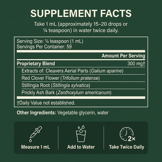 Lymphatic Drainage Drops