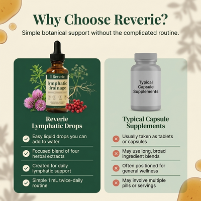 Lymphatic Drainage Drops