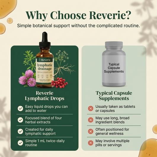 Lymphatic Drainage Drops